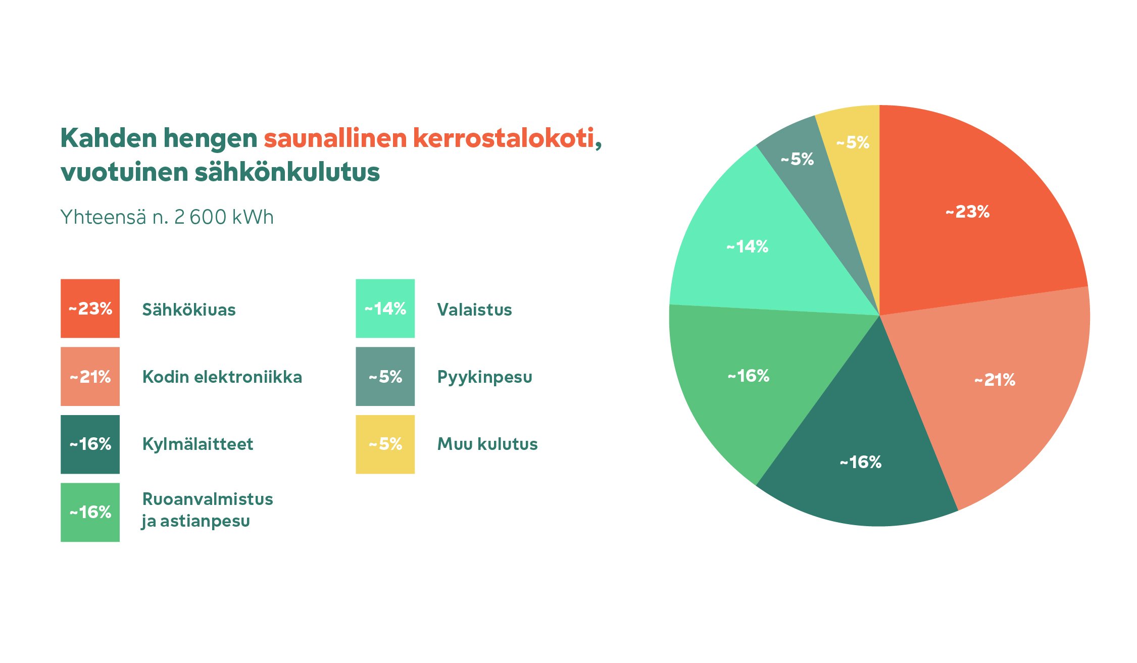 Kahden-hengen-saunallinen-kerrostalokoti