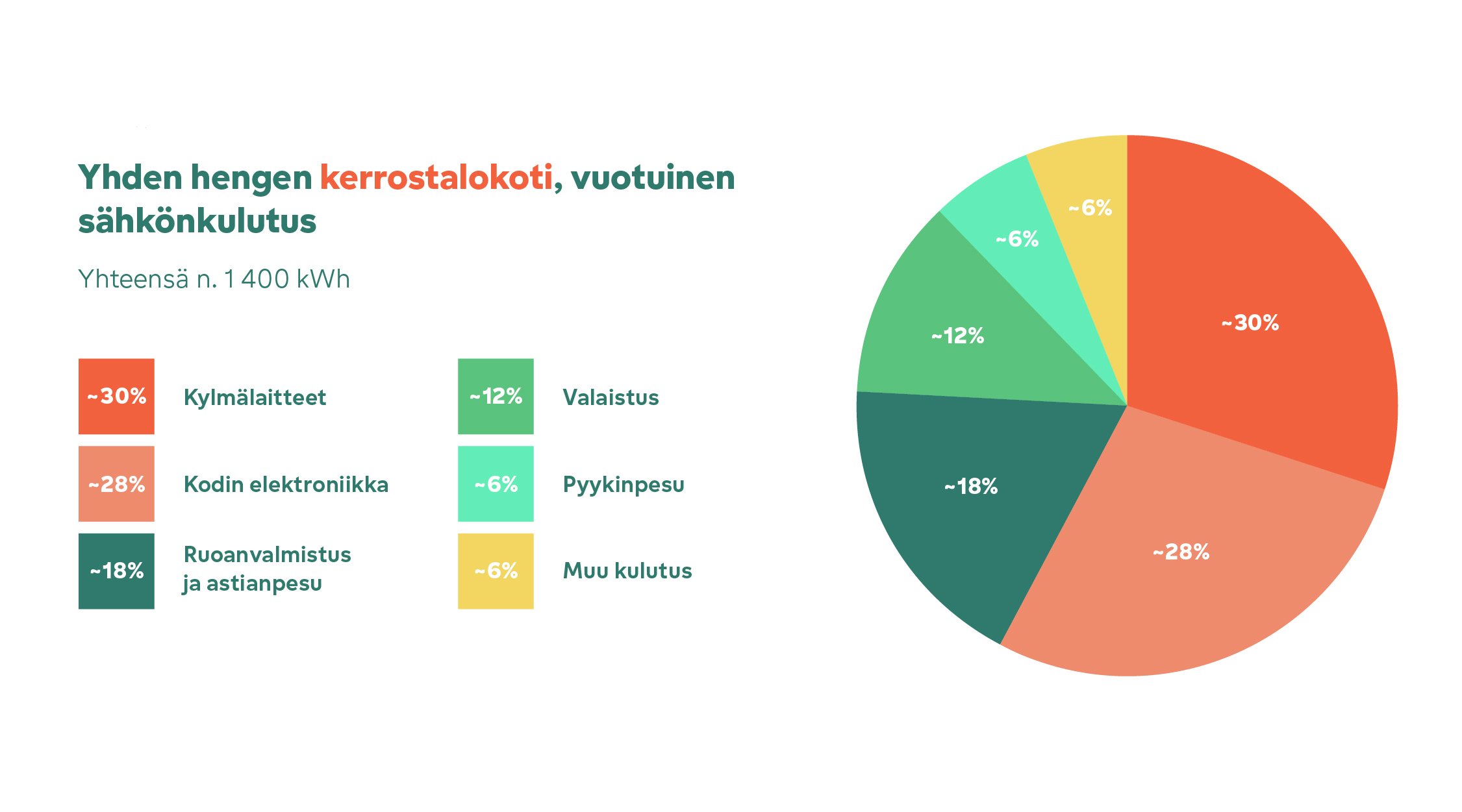 Yhden-hengen-kerrostalokoti